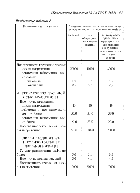 ГОСТ 16371-93