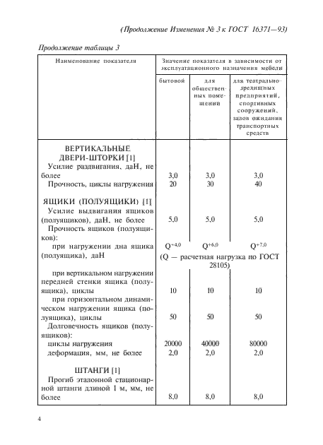 ГОСТ 16371-93