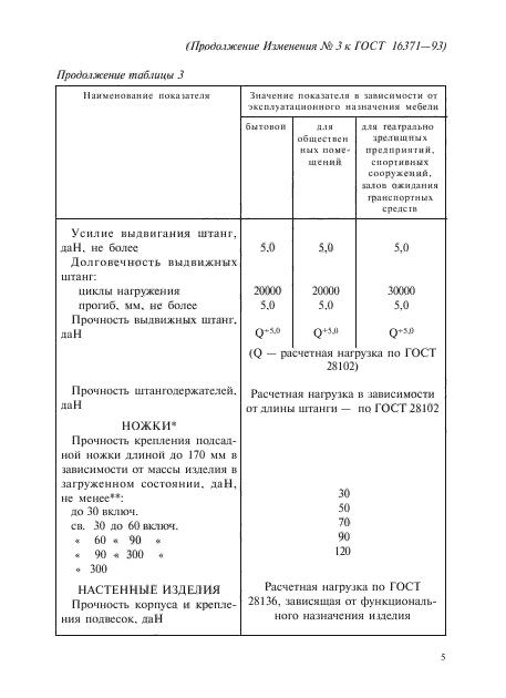 ГОСТ 16371-93