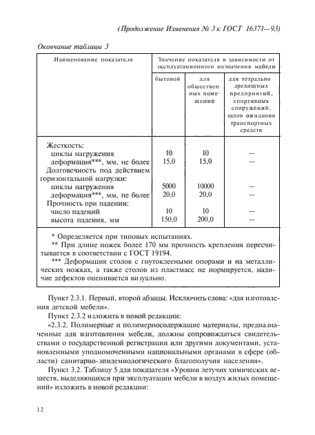 ГОСТ 16371-93