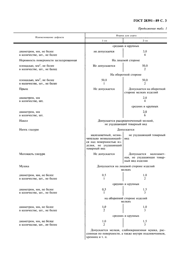 ГОСТ 28391-89