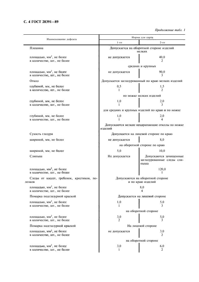 ГОСТ 28391-89