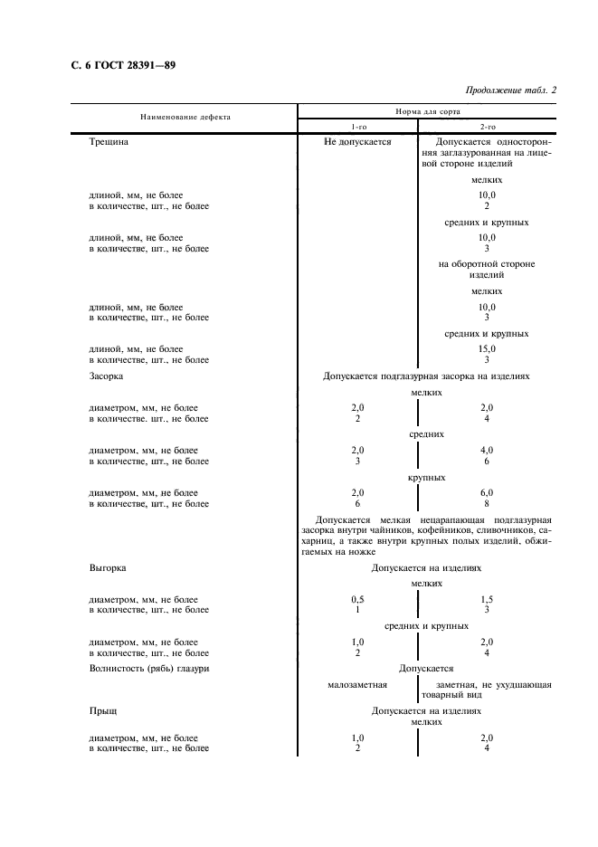 ГОСТ 28391-89