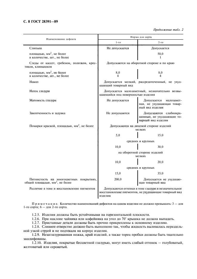 ГОСТ 28391-89