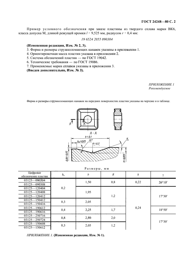 ГОСТ 24248-80