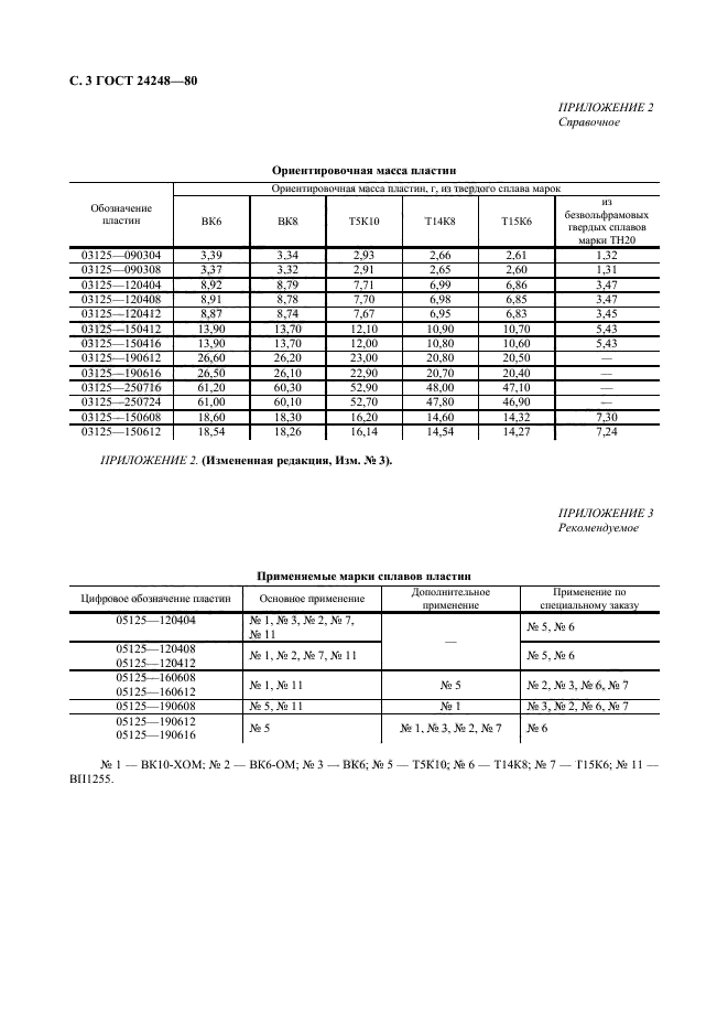 ГОСТ 24248-80