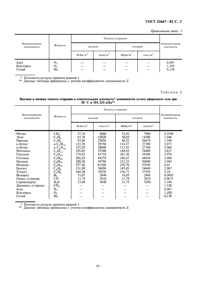 ГОСТ 22667-82