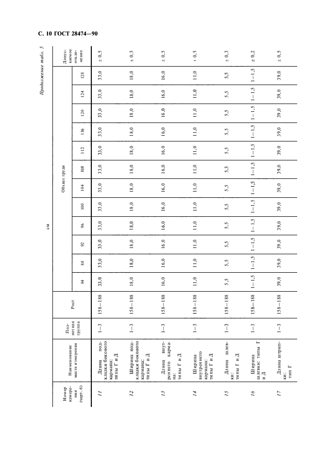 ГОСТ 28474-90