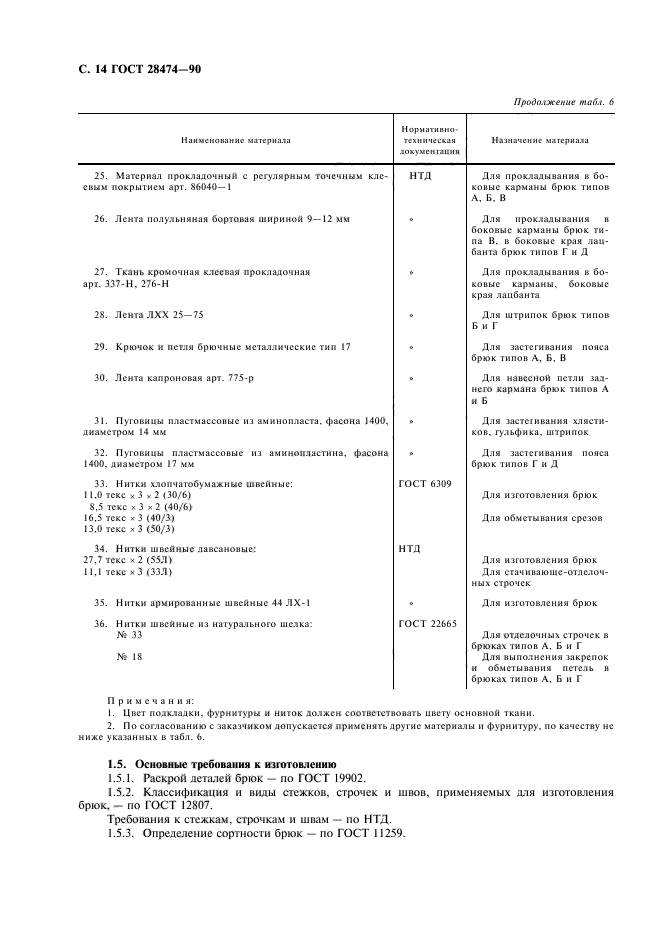 ГОСТ 28474-90