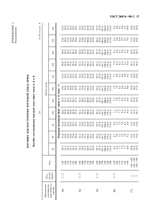 ГОСТ 28474-90