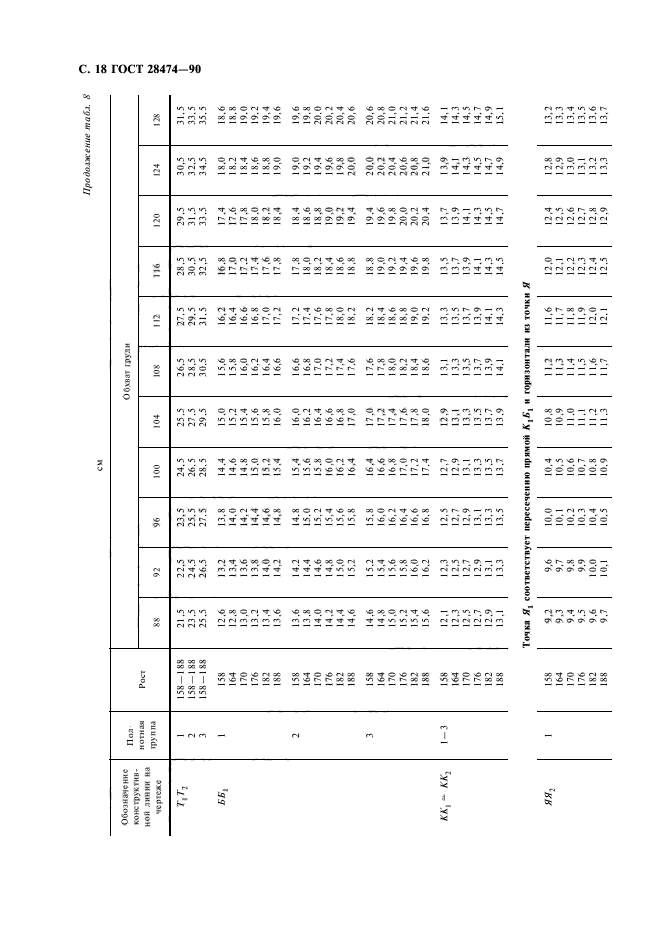 ГОСТ 28474-90