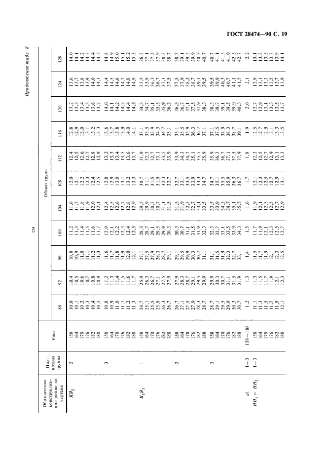 ГОСТ 28474-90