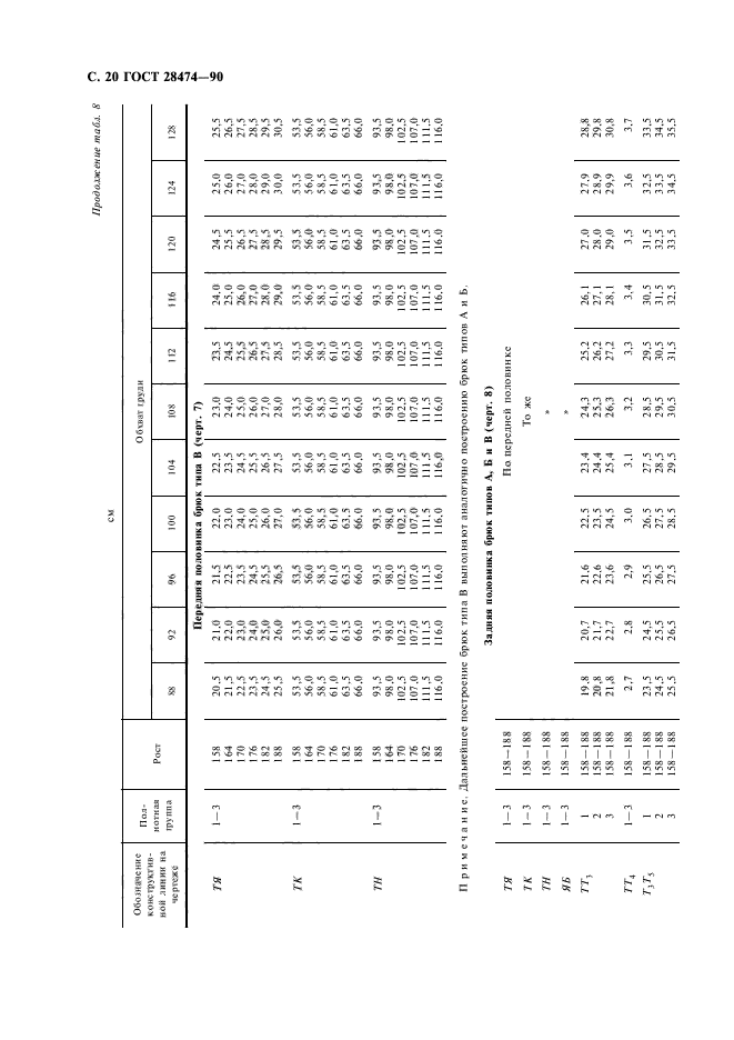 ГОСТ 28474-90