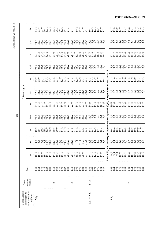 ГОСТ 28474-90