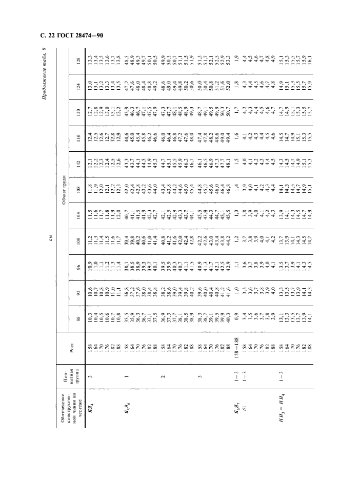 ГОСТ 28474-90