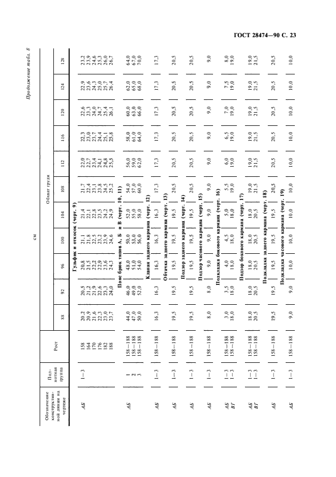 ГОСТ 28474-90