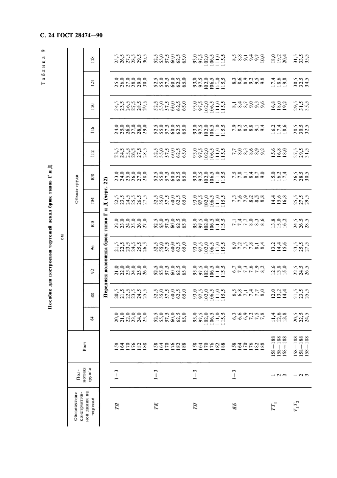 ГОСТ 28474-90