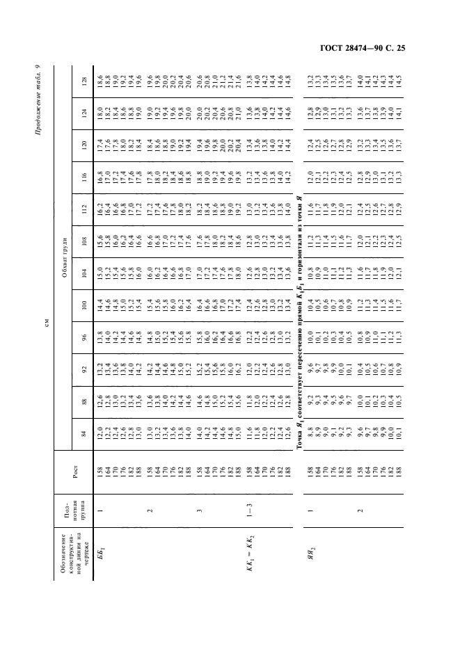 ГОСТ 28474-90