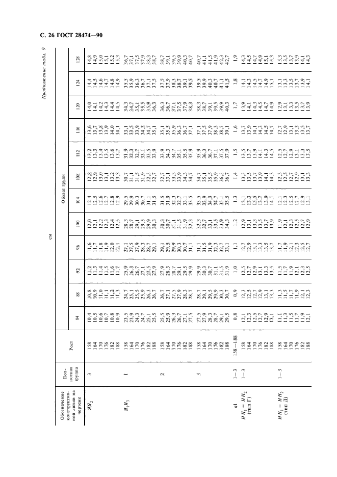 ГОСТ 28474-90