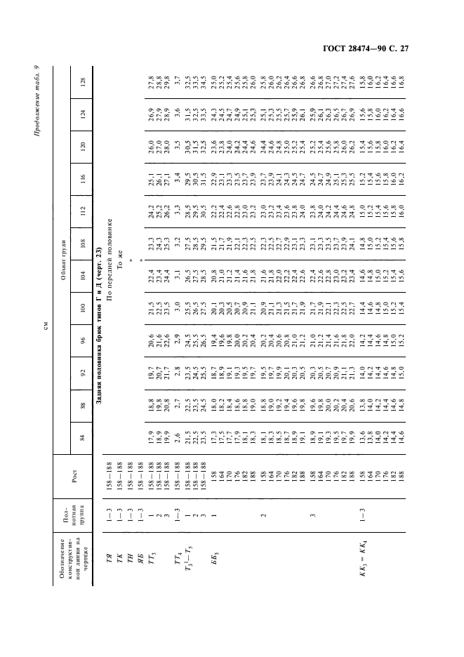 ГОСТ 28474-90