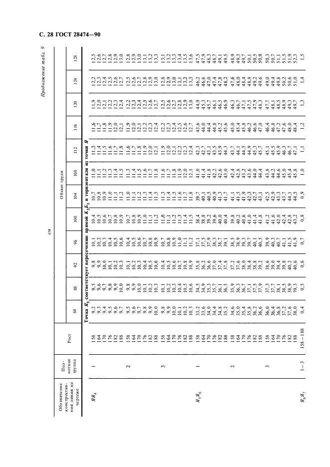 ГОСТ 28474-90