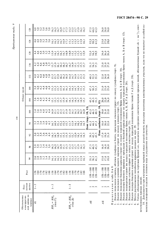 ГОСТ 28474-90