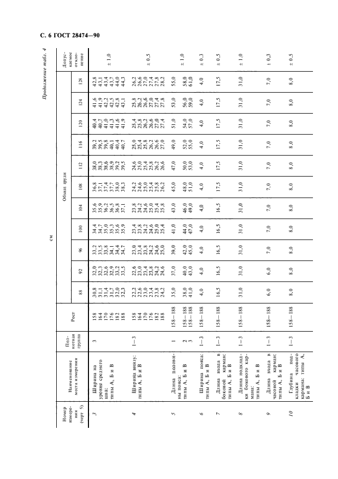 ГОСТ 28474-90