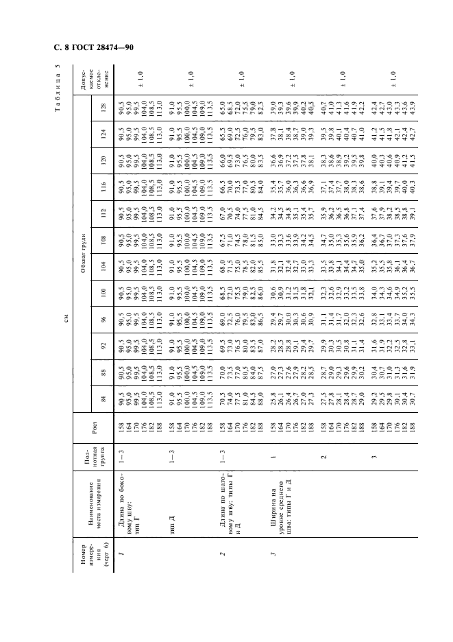 ГОСТ 28474-90