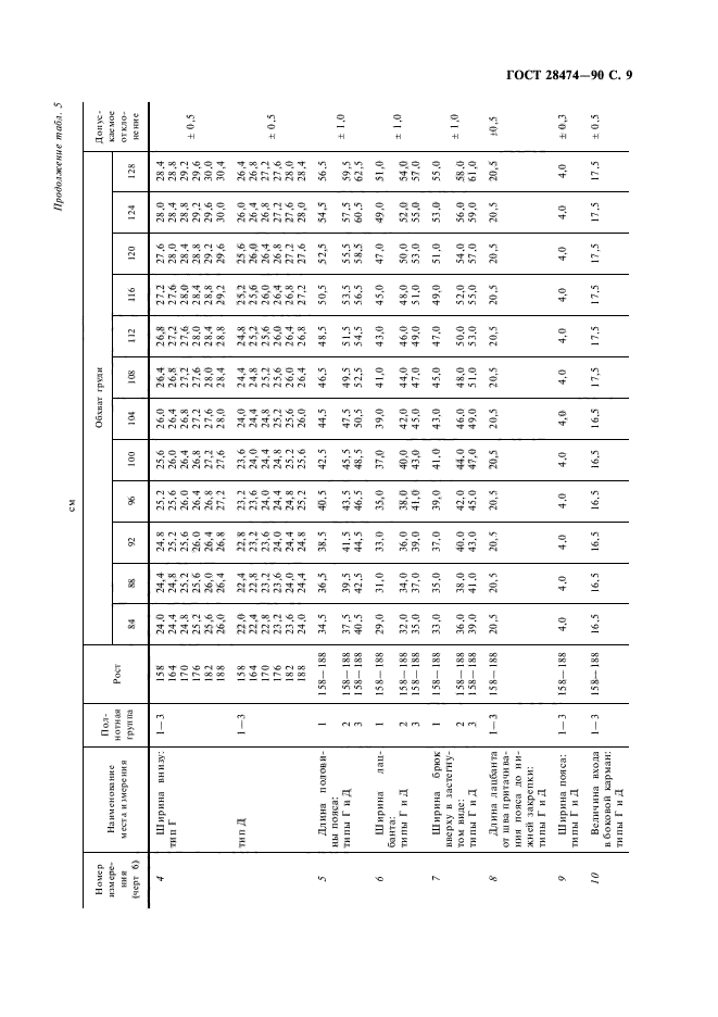 ГОСТ 28474-90