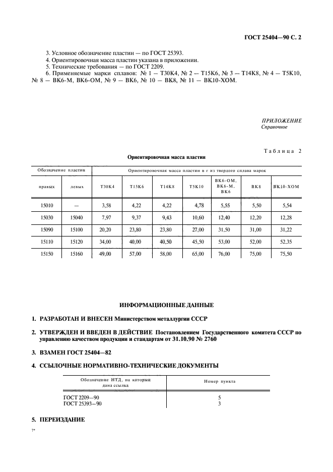 ГОСТ 25404-90