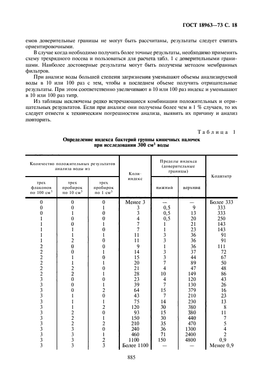 ГОСТ 18963-73