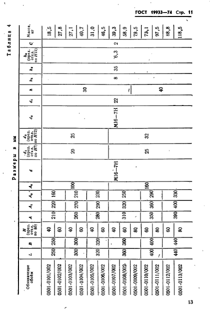 ГОСТ 19933-74