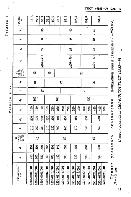 ГОСТ 19933-74