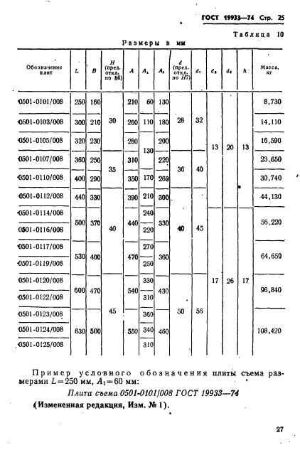 ГОСТ 19933-74