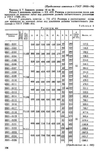 ГОСТ 19933-74