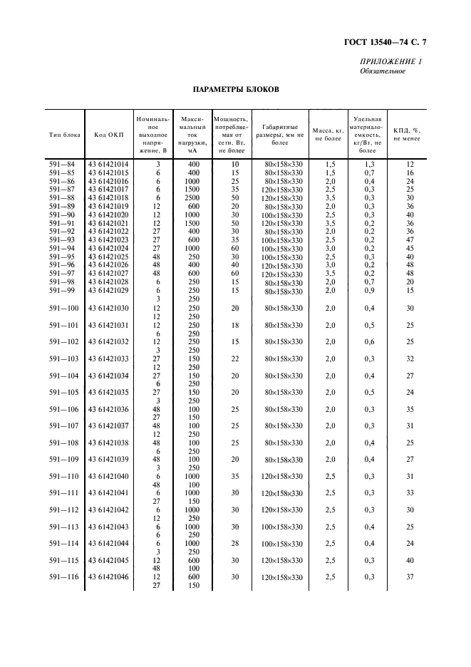 ГОСТ 13540-74