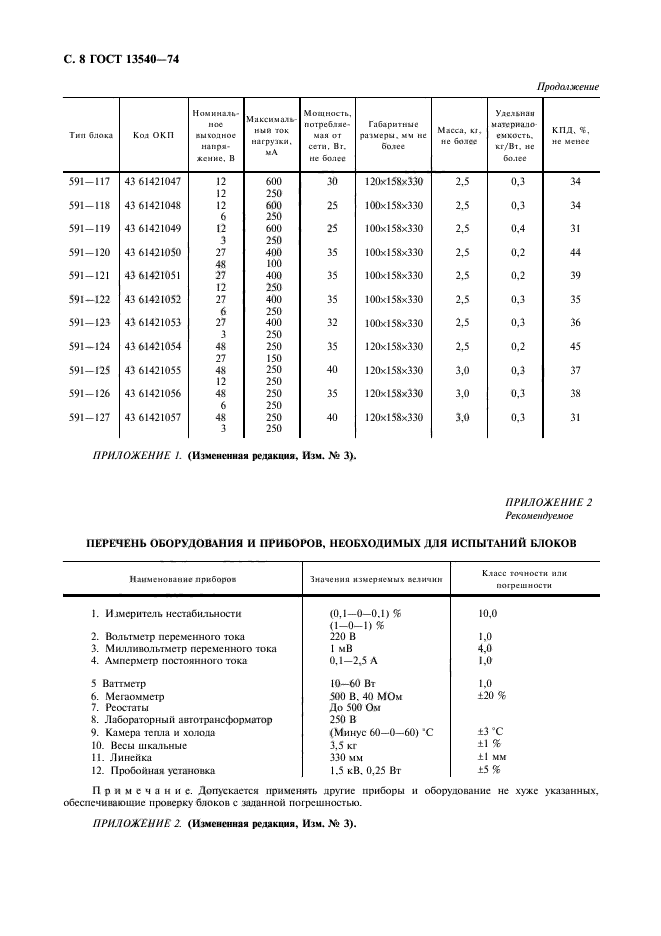 ГОСТ 13540-74