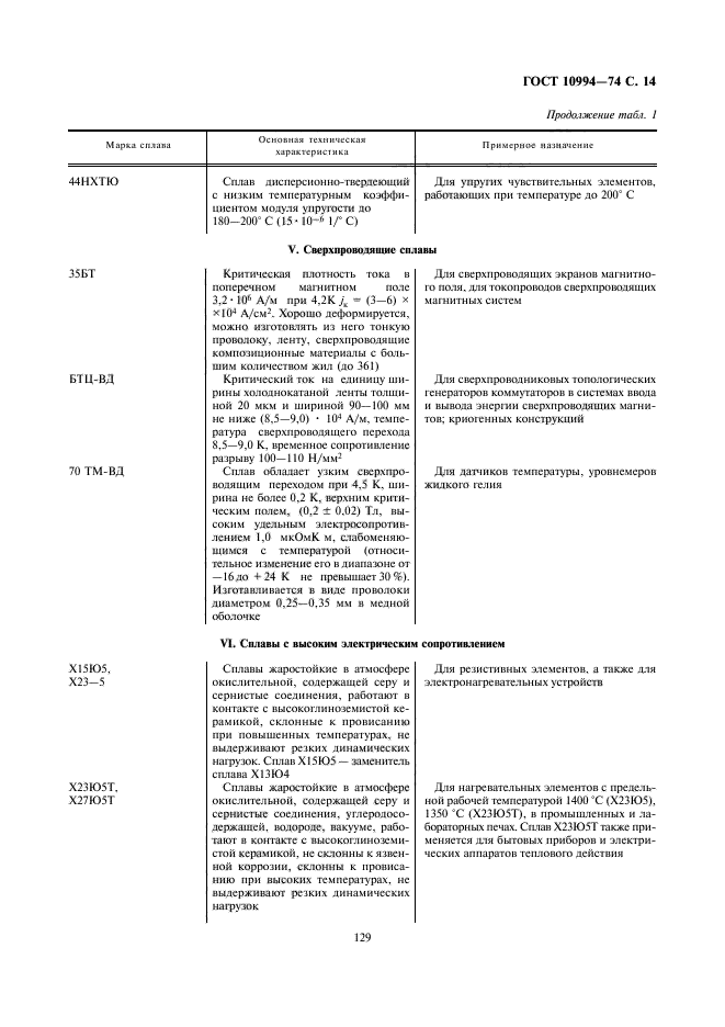 ГОСТ 10994-74