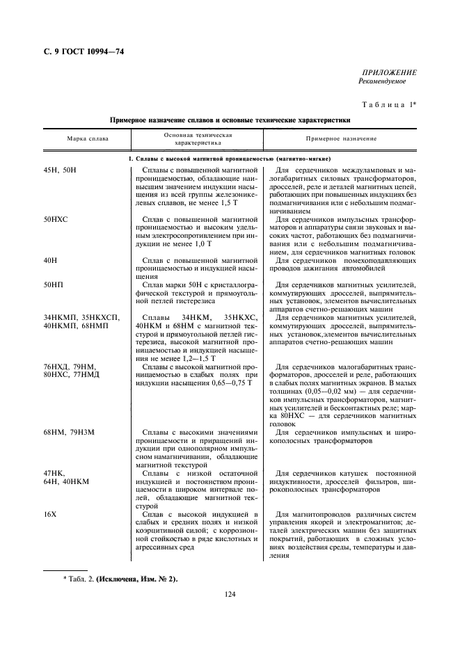 ГОСТ 10994-74