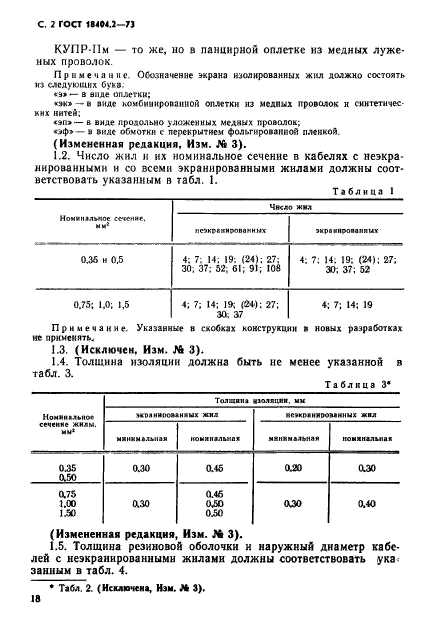 ГОСТ 18404.2-73