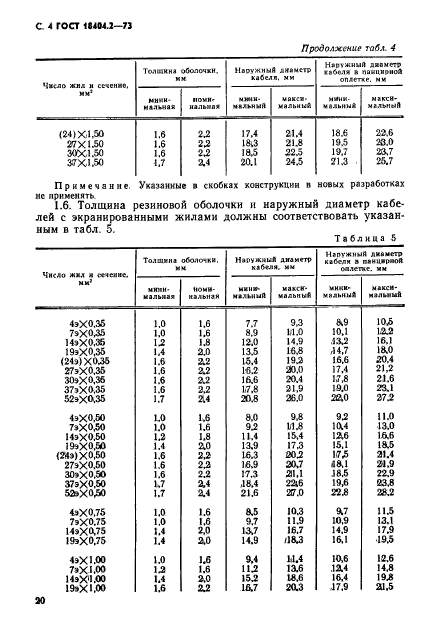 ГОСТ 18404.2-73