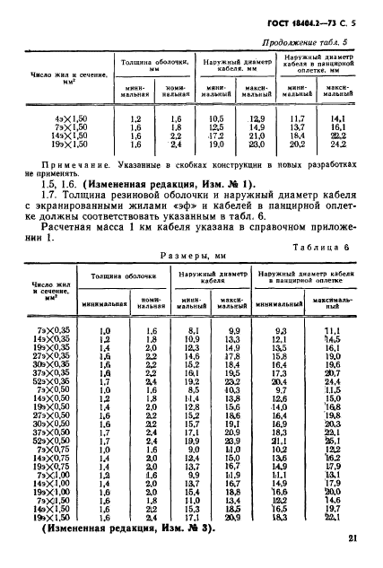 ГОСТ 18404.2-73