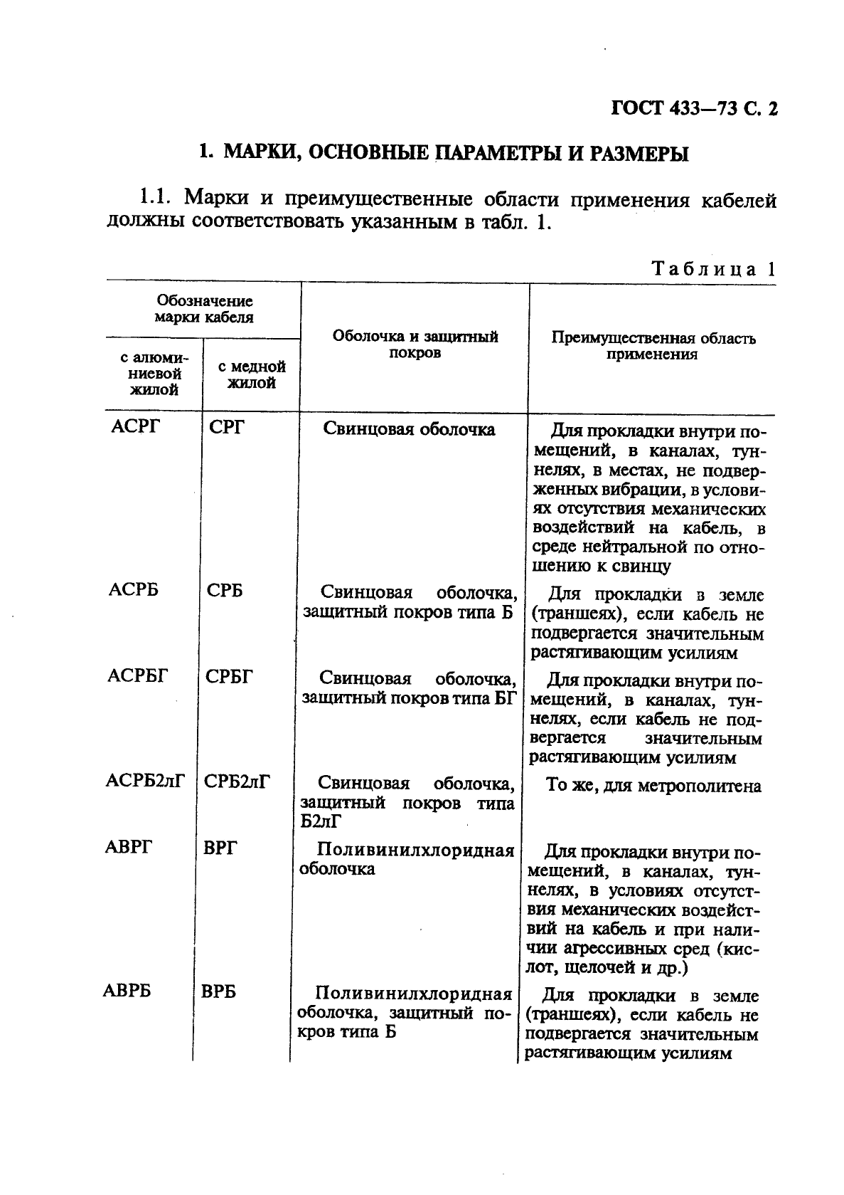 ГОСТ 433-73