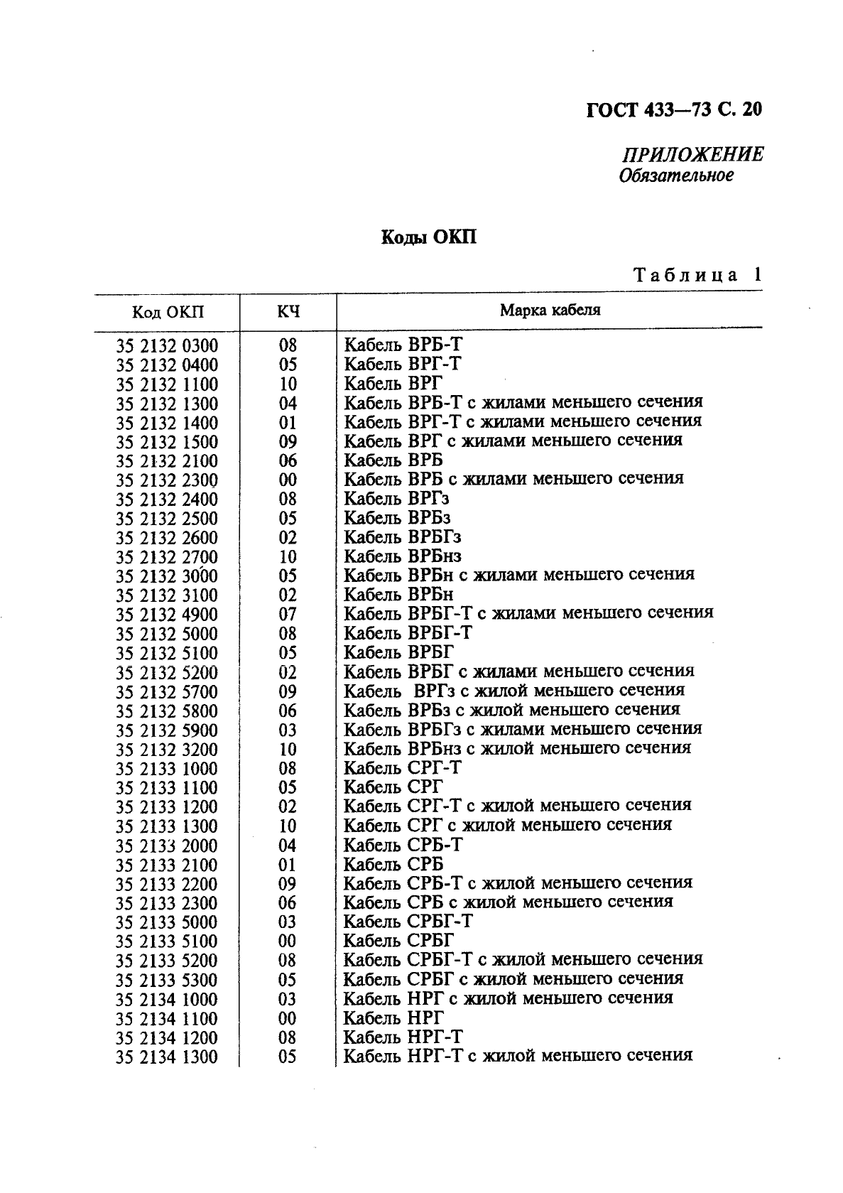 ГОСТ 433-73