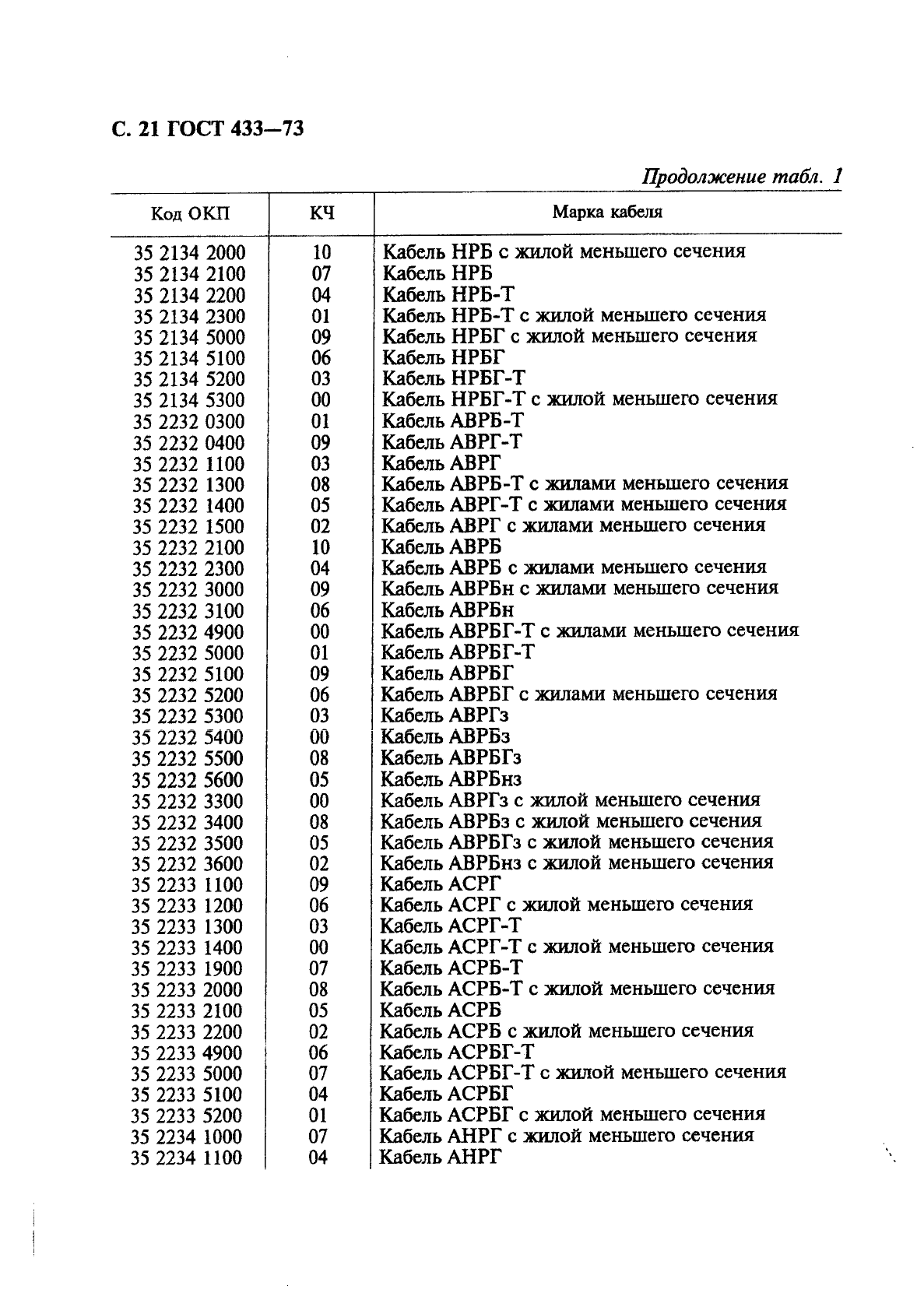 ГОСТ 433-73