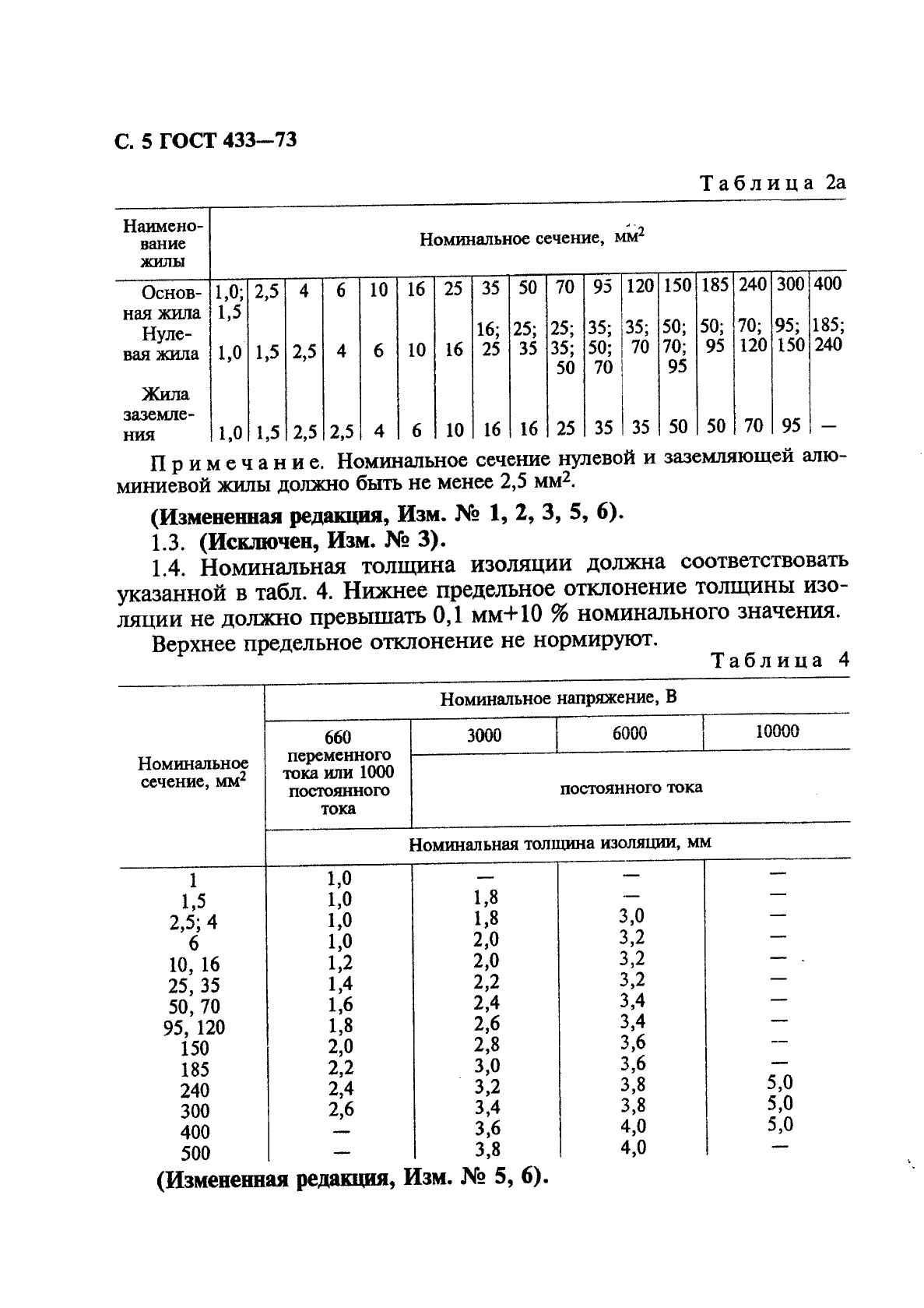 ГОСТ 433-73