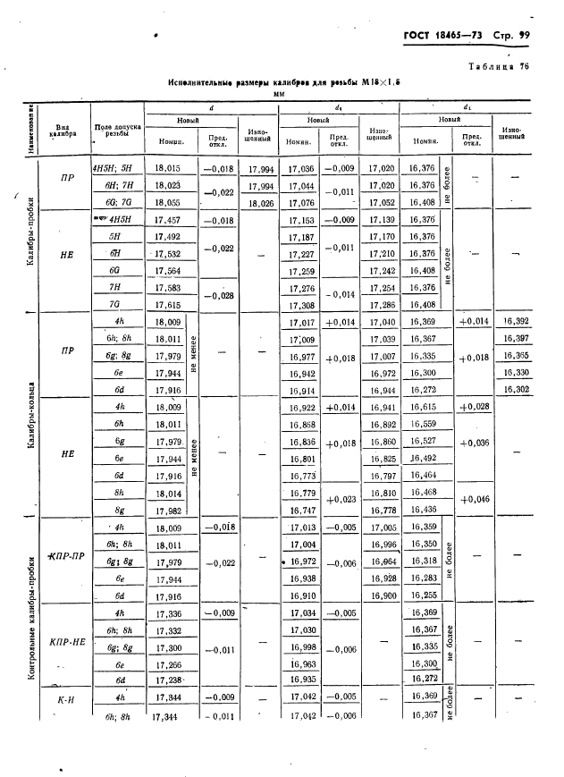 ГОСТ 18465-73