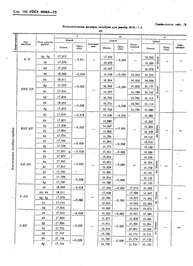 ГОСТ 18465-73