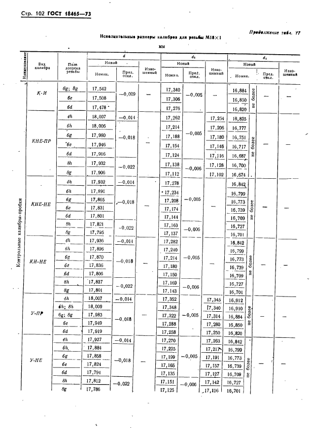 ГОСТ 18465-73