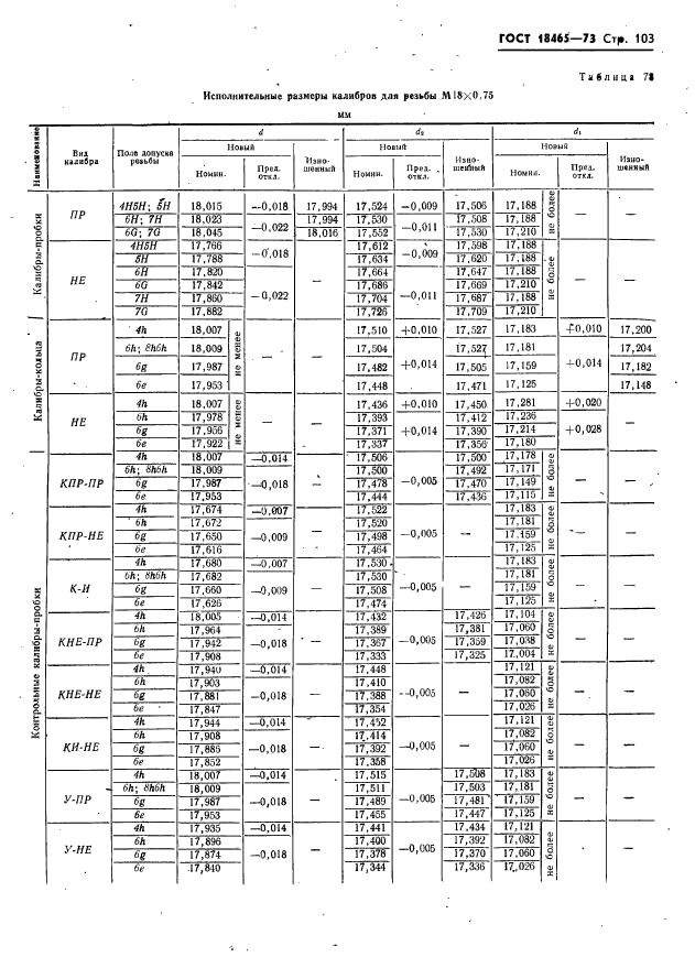 ГОСТ 18465-73